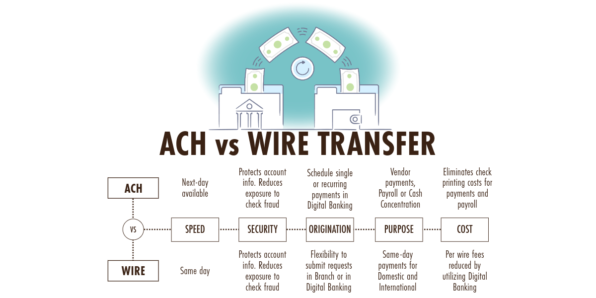 Understanding ACH vs. Wire Transfers | Gulf Coast Bank & Trust